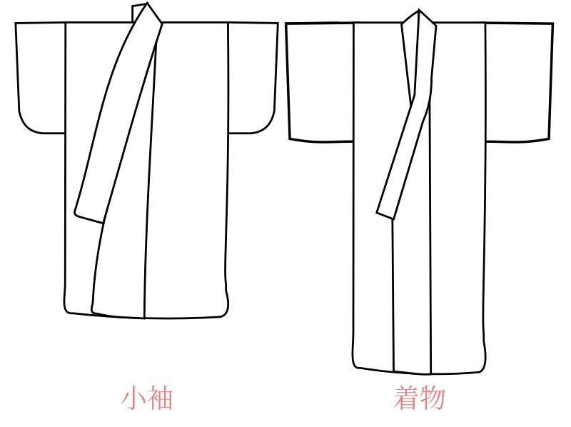 File:Kosode-Kimono.svg