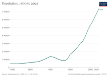 Laos-demography.png