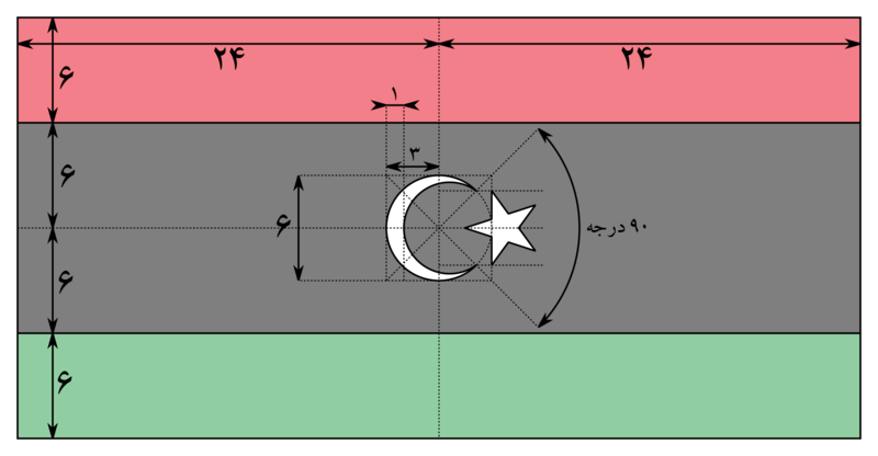 File:Libya Flag Construction.png