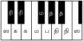 English: Primarily for Tamil Wikipedia use, like other images in this category. This is a test of the Lohit Tamil font rendering of SVG images, so that all musical scale images in this category can be correctly created the first time around.