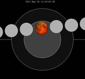 Lunar eclipse chart close-2021May26.png