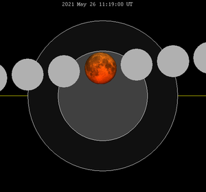 Måneformørkelsesdiagram close-2021May26.png