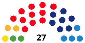 MataróCouncilDiagram2007.svg