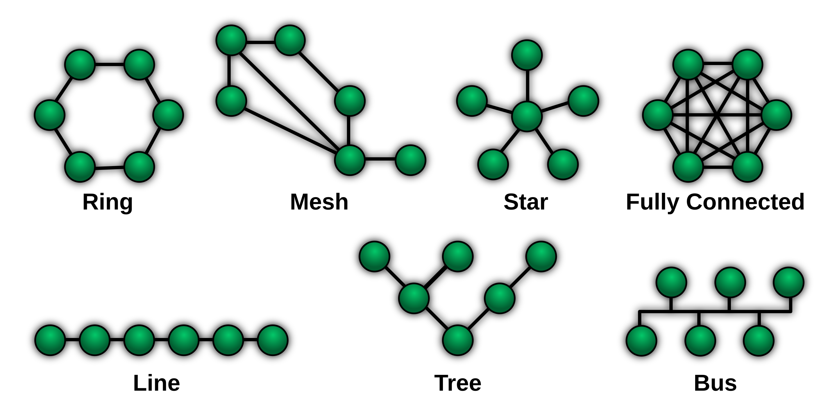 Topologies