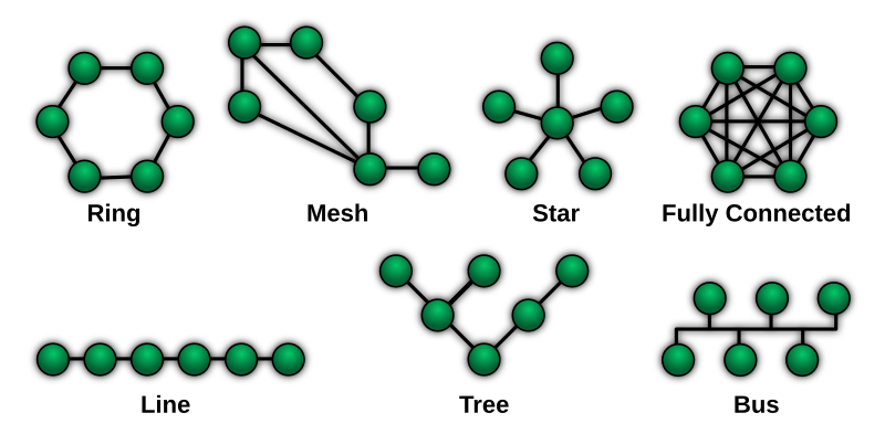 How to Design Logical Network Topology Online