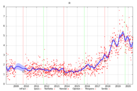 R by polling agency.