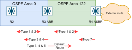 OSPF-Totally NSSA figur.drawio.png