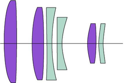 Formule optique