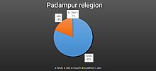 Relegions of Padampur Town Padampur relegion.jpg