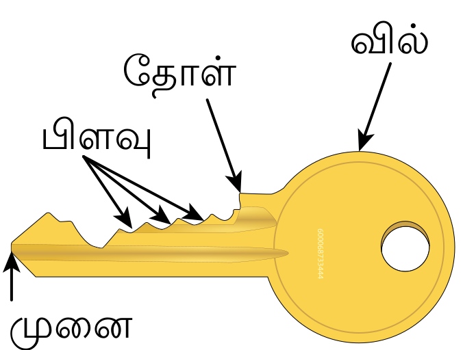 File:Parts of a Yale lock-type key-ta.svg