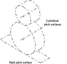 Spiral bevel gear - Wikipedia