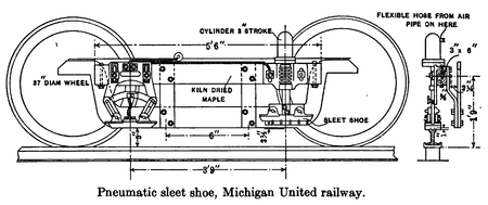 A technical drawing of a pneumatic sleet shoe. Pneumatic sleet shoe.PNG