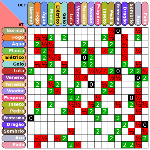 Ficheiro:Poketype.png – Wikipédia, a enciclopédia livre