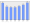 Evolucion de la populacion 1962-2008