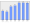 Evolucion de la populacion 1962-2008