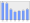 Evolucion de la populacion 1962-2008