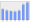 Evolucion de la populacion 1962-2008