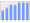 Evolucion de la populacion 1962-2008