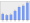 Evolucion de la populacion 1962-2008