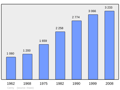 Reference: 
 INSEE [2]