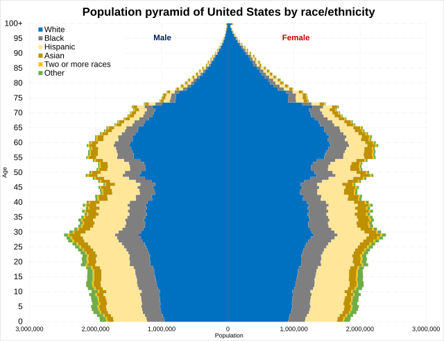 Race, Diversity, and Ethnicity in St. Paul, MN