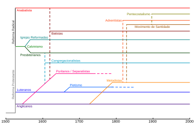 Cristianismo: Etimologia, Crenças, Práticas