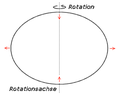 Vorschaubild der Version vom 22:38, 16. Mär. 2008