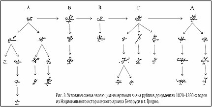 Мягкий знак по старинке