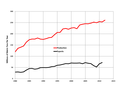 Duimnaelskets vir weergawe vanaf 19:55, 17 Desember 2013