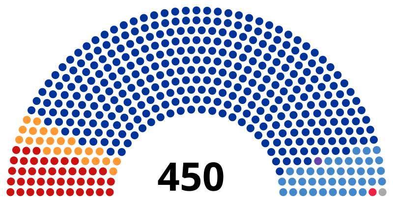 2014 Brazilian general election - Wikipedia