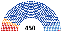 Diagramă