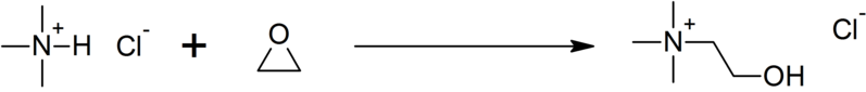 File:Synthesis of choline chloride.png