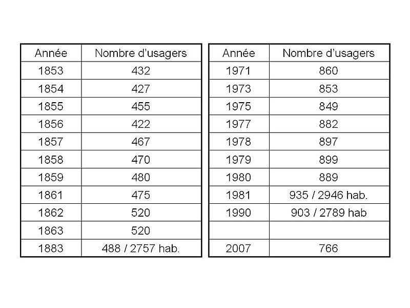 File:Tableau3.JPG