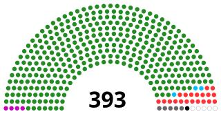 National Assembly (Tanzania) Unicameral parliament of Tanzania