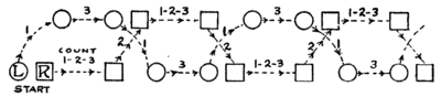 The Modern Dances - How to Dance Them (1914) - Diagram 8.png