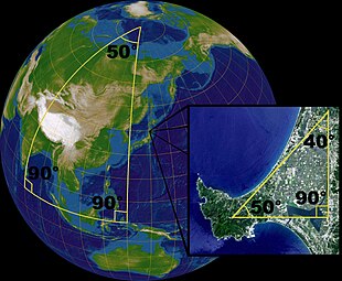 Diagram showing how the interior angles of triangles add up to about 180deg when plotted on a small, nearly flat area of Earth, but add up to more than 180deg (in this case 230deg) when plotted on a large area with significant curvature Triangles (spherical geometry).jpg