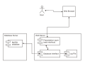 Vignette pour Diagramme de déploiement