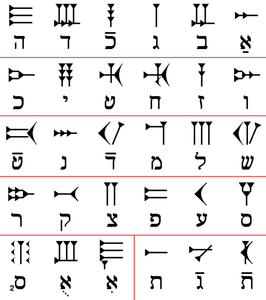 File:Ugaritic-alphabet-chart-Hebrew.png