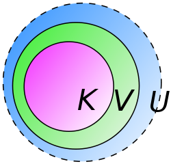 Venn diagram of three sets.svg