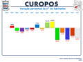 Variação da População 1864 / 2011