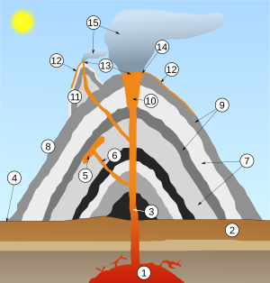 Volcan