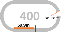 和歌山競輪場 周長:400m みなし直線:59.9m