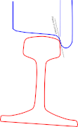 Diagram 5: Wheel and rail during flange climbing