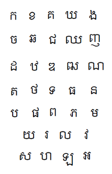 Khmer Alphabet.png