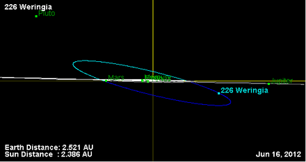 Asteroide 226 orbita (inclinación).png