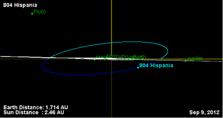 Орбита астероида 804 (наклон).png