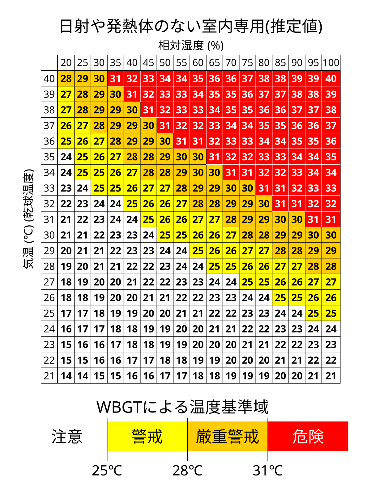 湿球黒球温度 Wikipedia