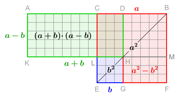 Euklids Argument lässt sich sehr schnell auf die Standardform '"`UNIQ--postMath-00000072-QINU`"' umformulieren.