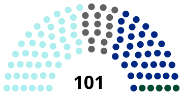 File:1861 Danish Folketing election.svg