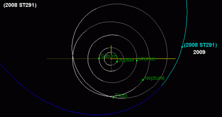 Orbit comparison of 2008 ST291, Pluto and Neptune 2008ST291-orbit.png